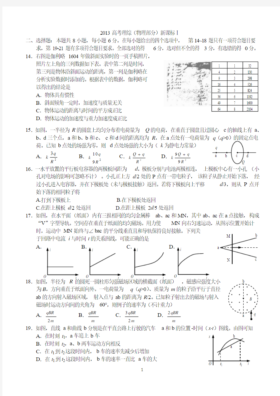 2013高考理综(物理部分)新课标Ⅰ超高清晰版本