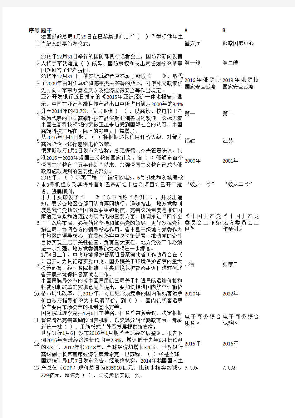 2015-2016-2形势与政策网络考试单选题