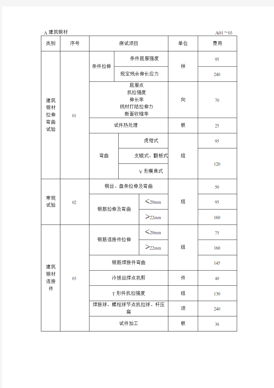 河北省建筑材料检测试验收费标准