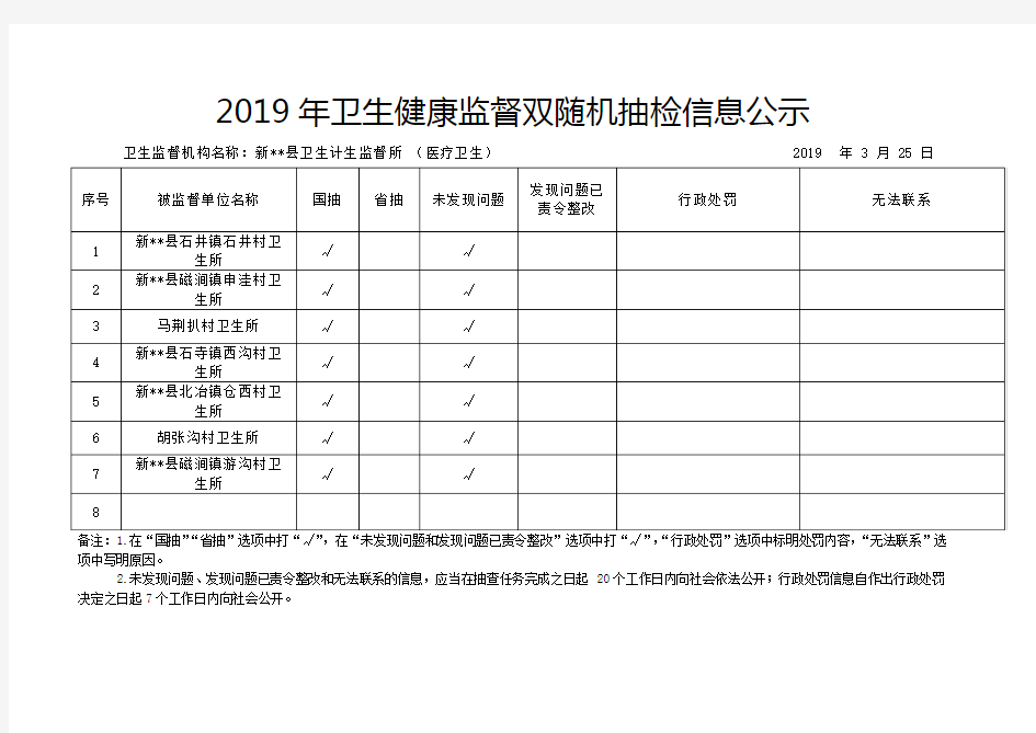 2019年卫生健康监督双随机抽检信息公示【模板】