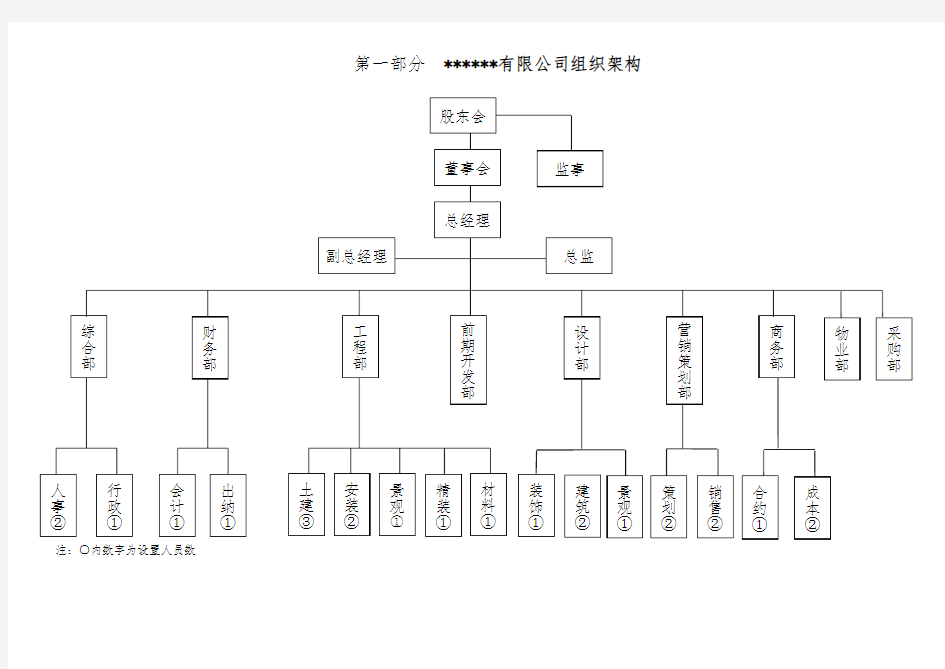 前期开发部岗位职责