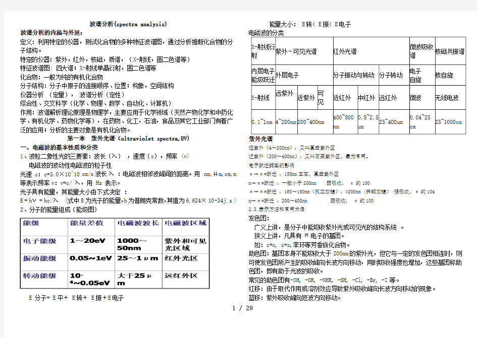 波谱分析知识点