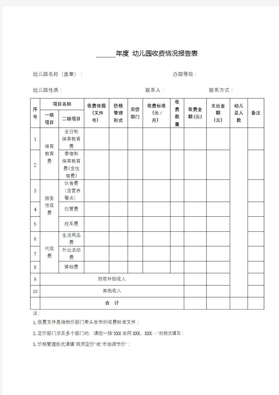 年度幼儿园收费情况报告表【模板】