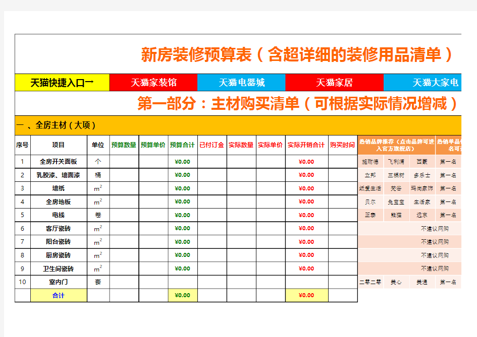 新房装修预算表(含超详细的装修用品清单)