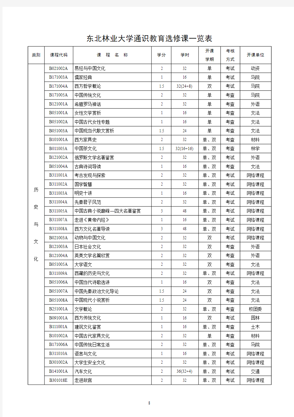 东北林业大学通识教育选修课一览表