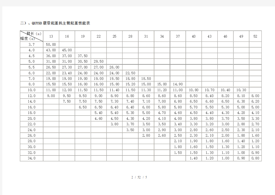 徐工QUY50T履带吊性能表