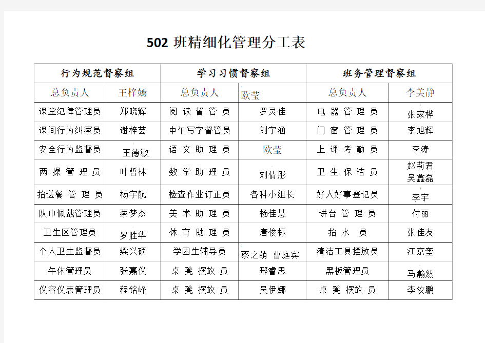 班级精细化管理分工表