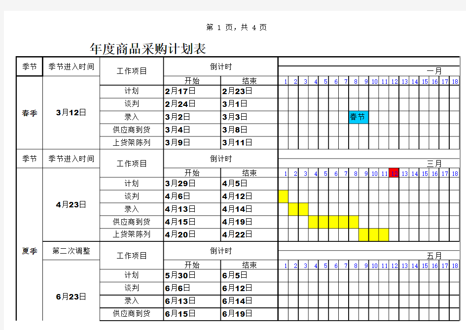 超市年度商品采购计划表