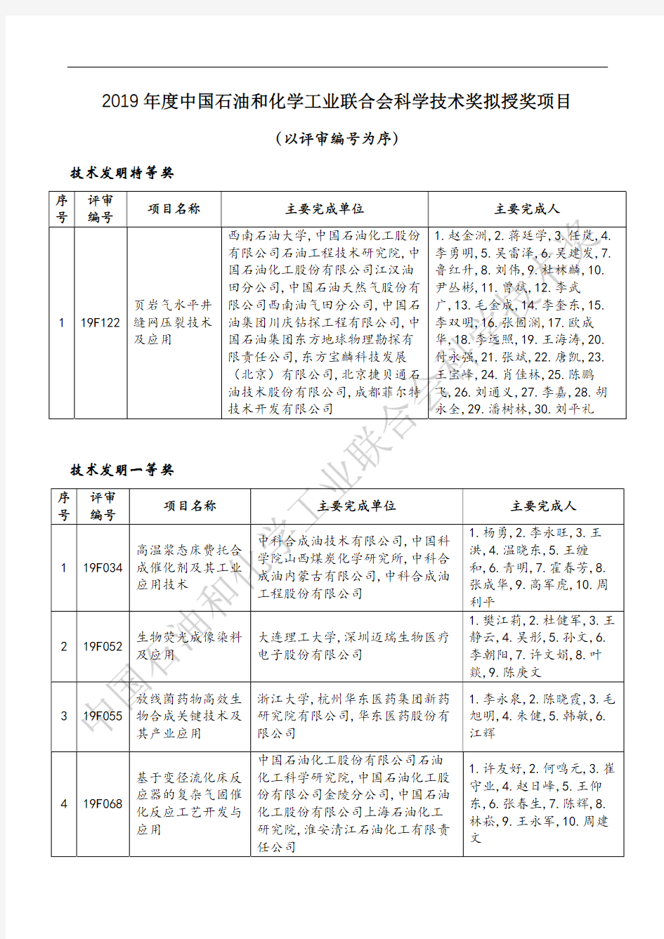 2019年度中国石油和化学工业联合会科学技术奖拟授奖项目