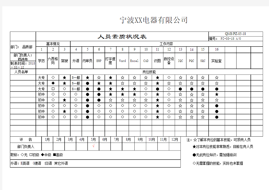 品质人员素质矩阵图