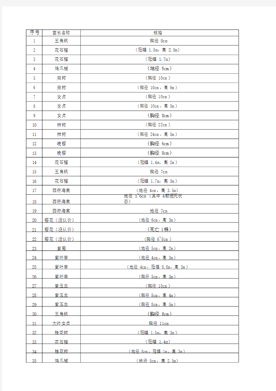 绿化苗木价格参考表.doc