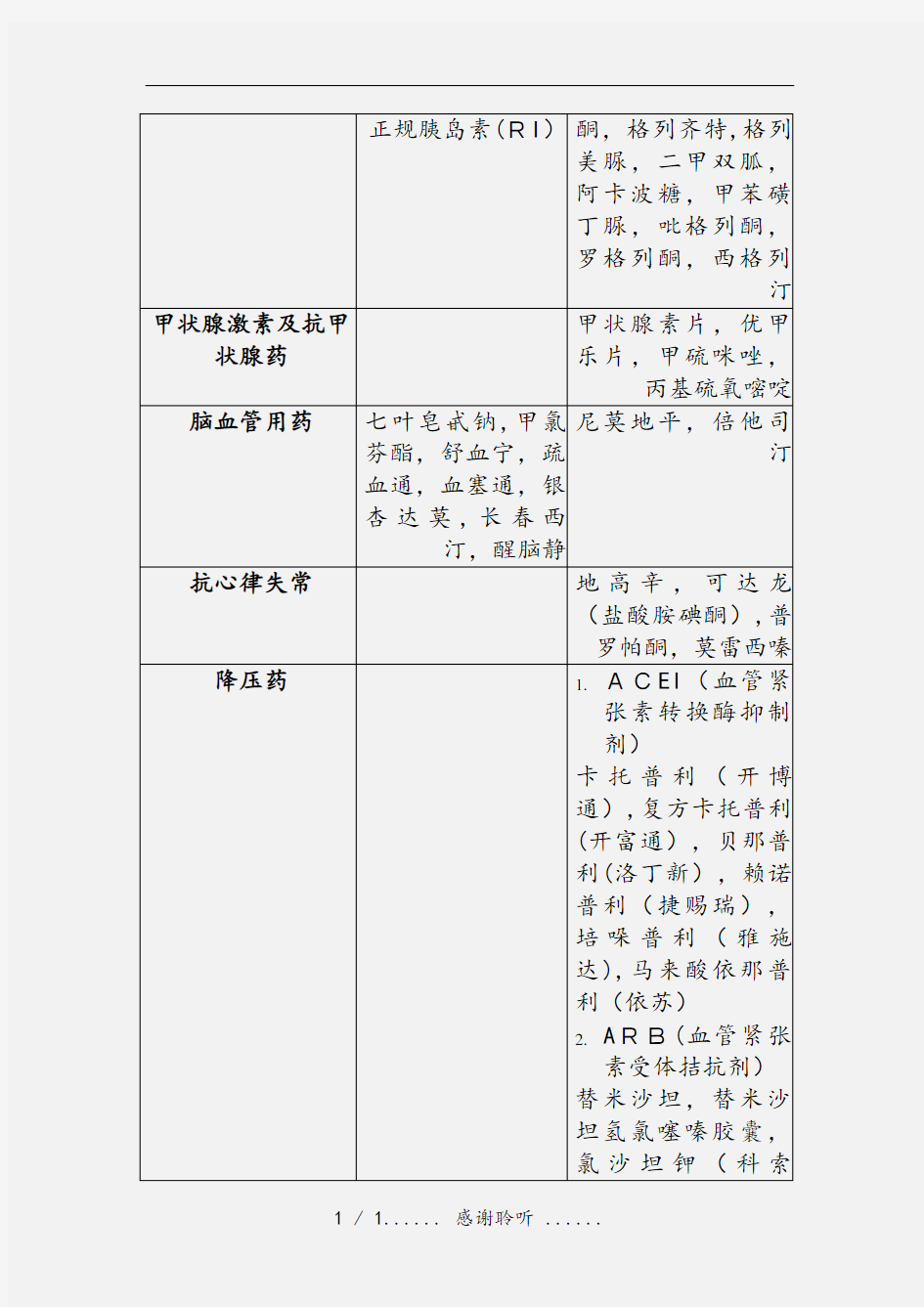 2020年内分泌科常用药物(课件)