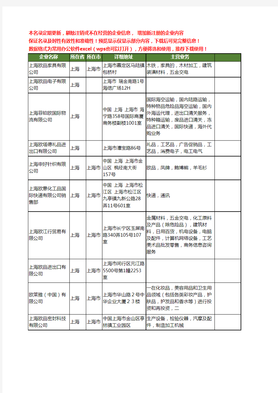 新版上海市欧品工商企业公司商家名录名单联系方式大全83家