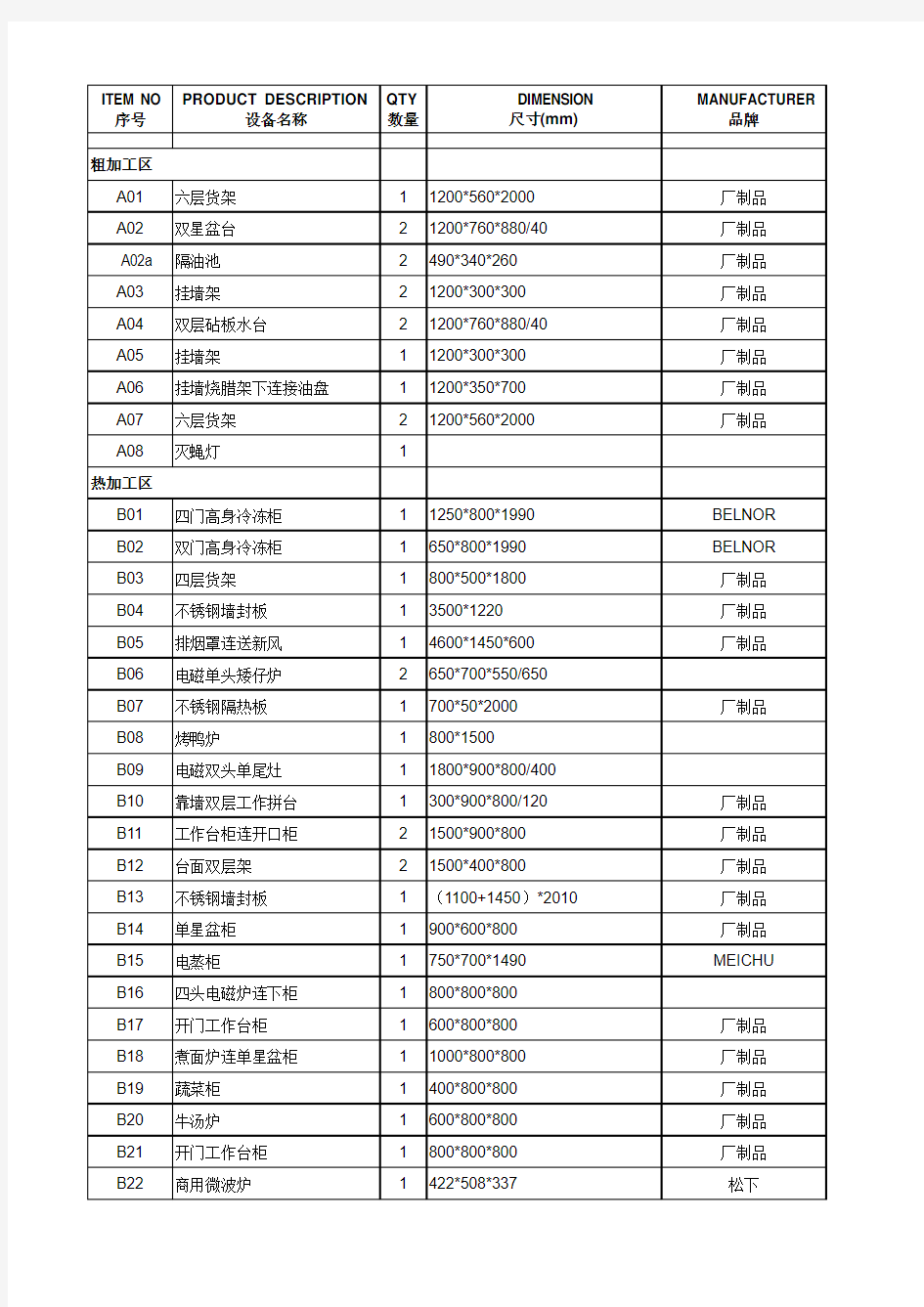 餐厅厨房设备清单