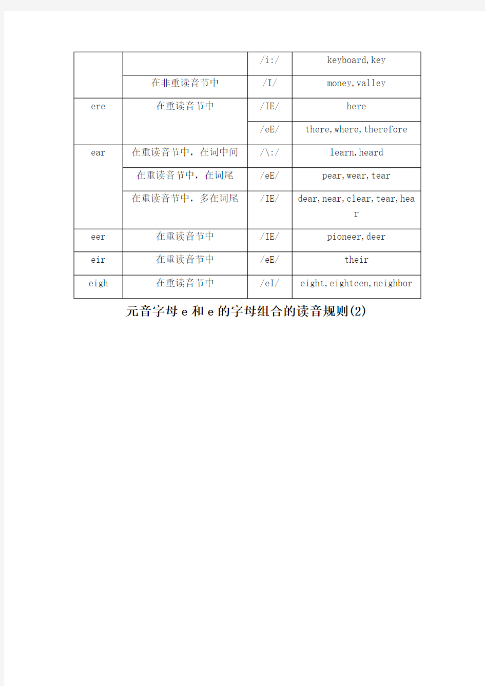 元音字母e和e的字母组合的读音规则