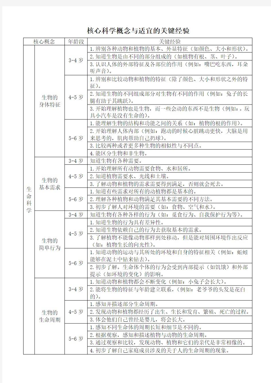 核心科学概念与关键经验