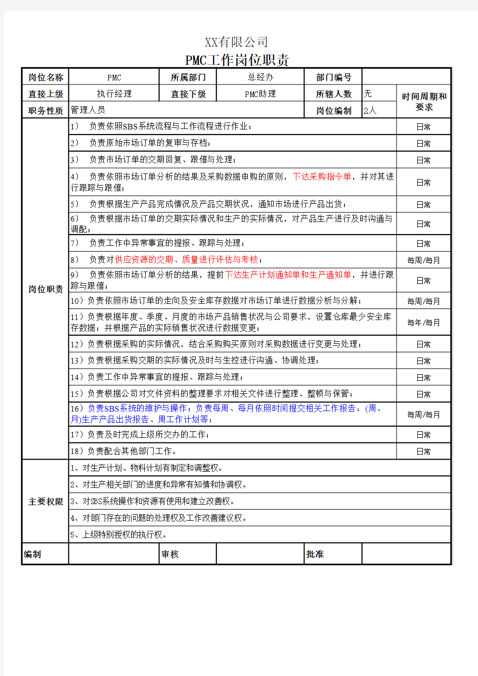 PMC部门工作流程图及岗位职责