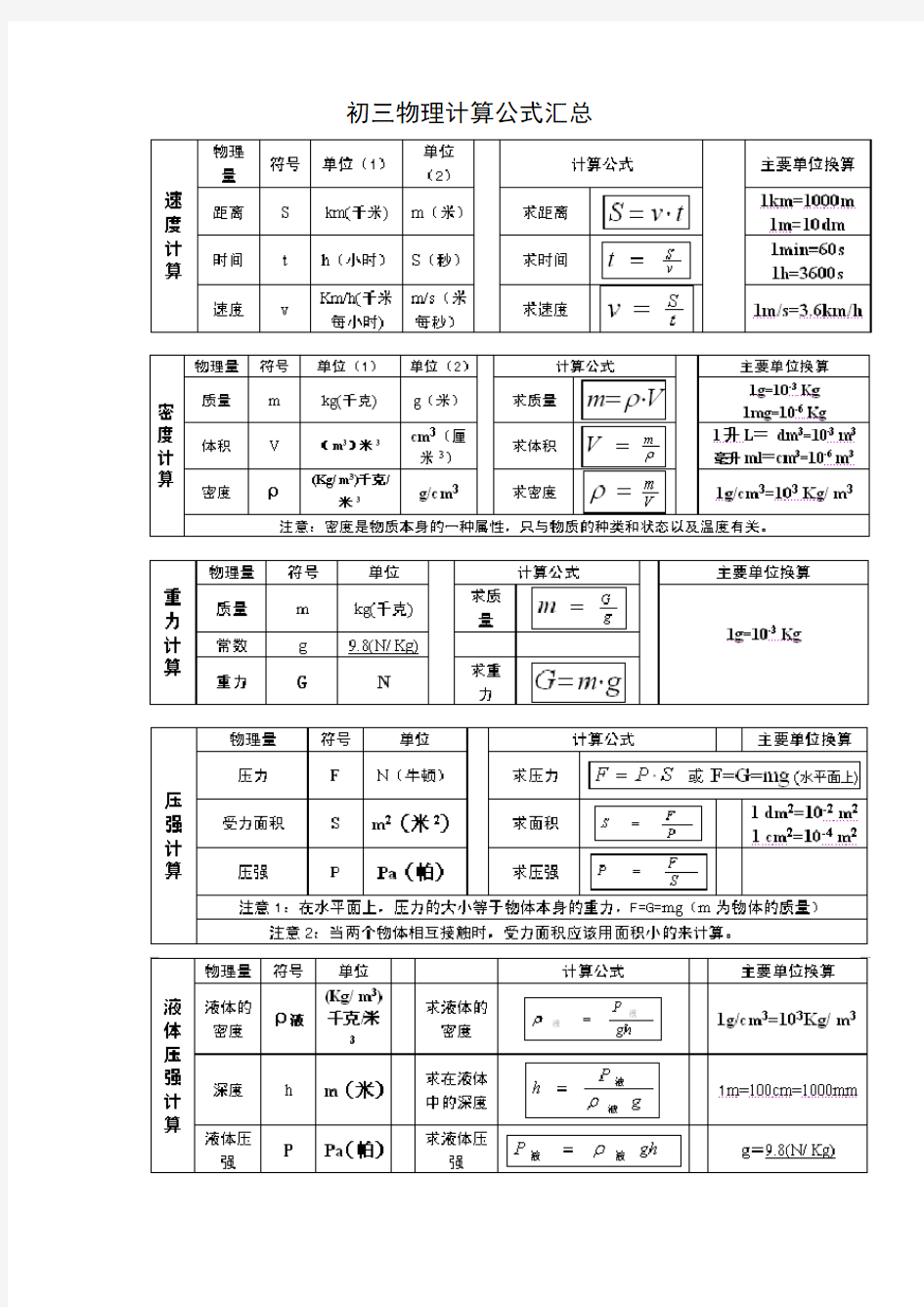 初三物理计算公式汇总12份