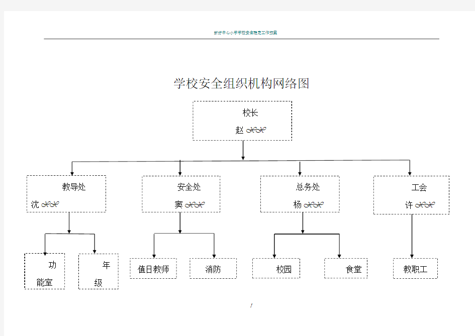 学校安全组织机构网络图-14