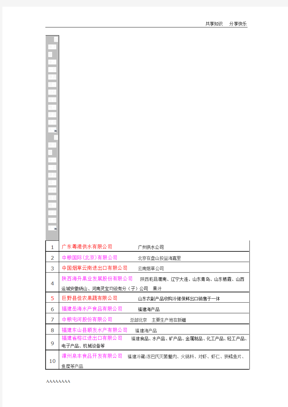 农产品企业名录