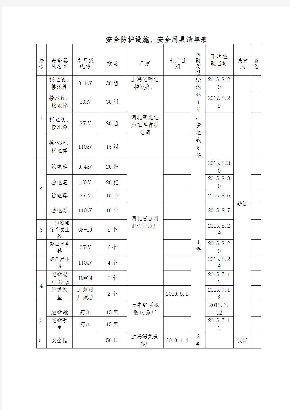 安全防护设施安全用具清单表 