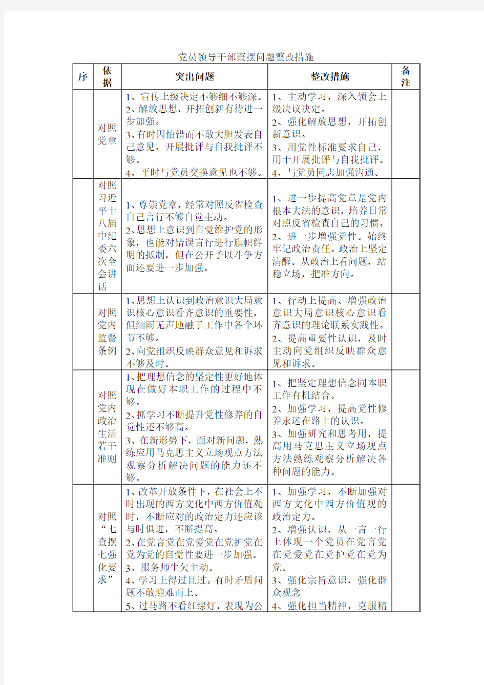 党员领导干部查摆问题及整改措施