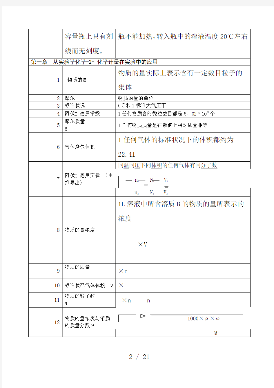 高一化学必修1第一单元测试题