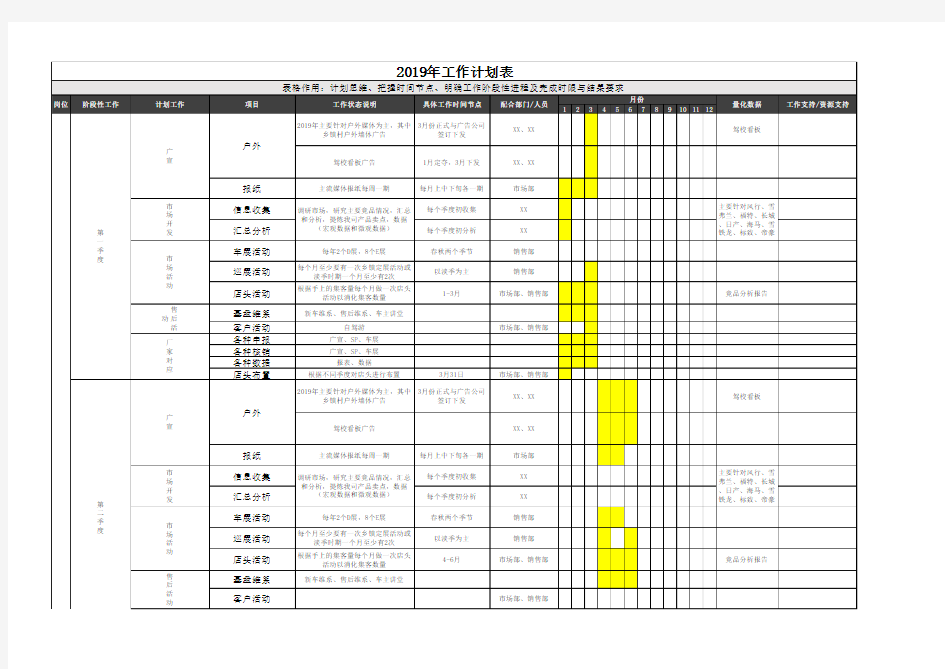 市场部年度工作计划表