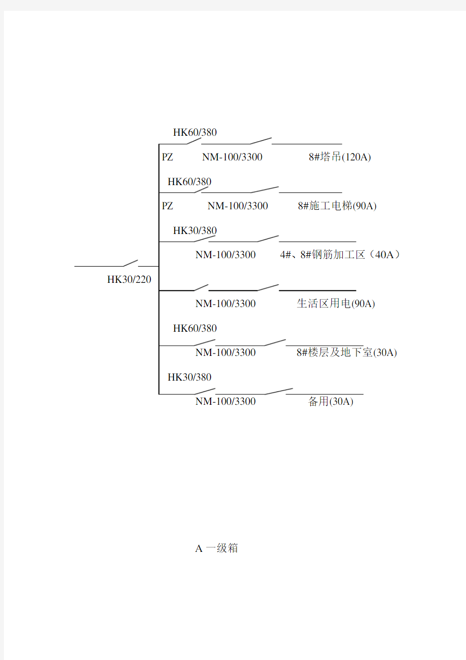 施工现场临时用电各级配电箱配电系统图