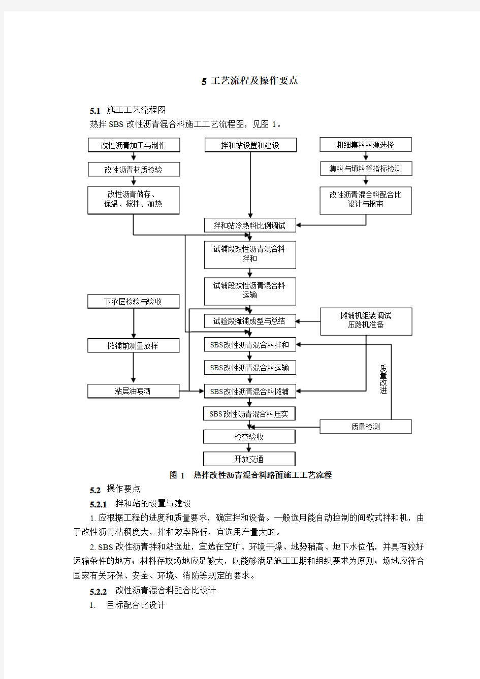 SBS改性沥青混凝土路面施工工法