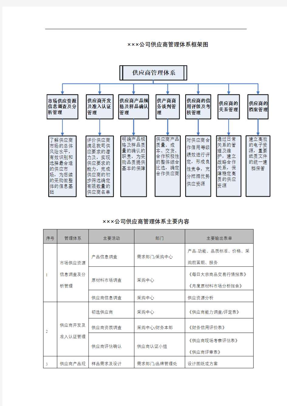 公司供应商管理体系框架图