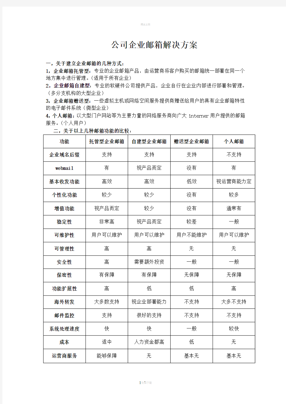 关于建立企业邮箱的解决方案