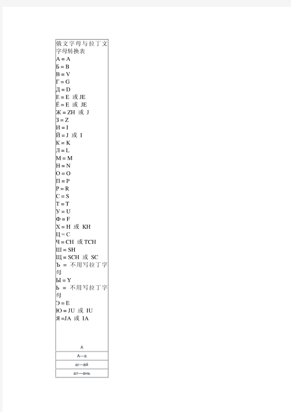 【精品】俄汉音译对照表 , 俄文字母与拉丁字母转换对照表