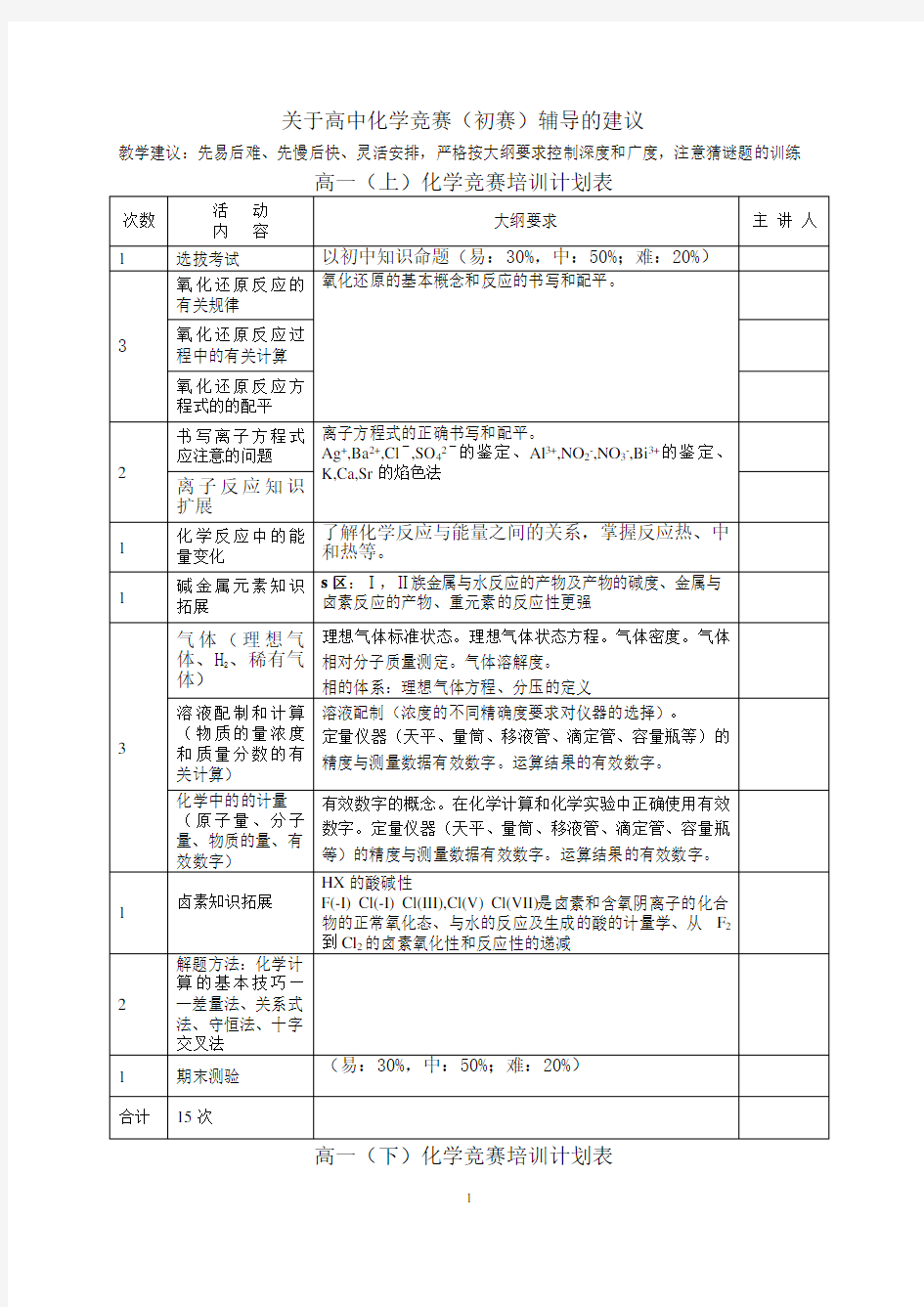 高中化学竞赛培训计划