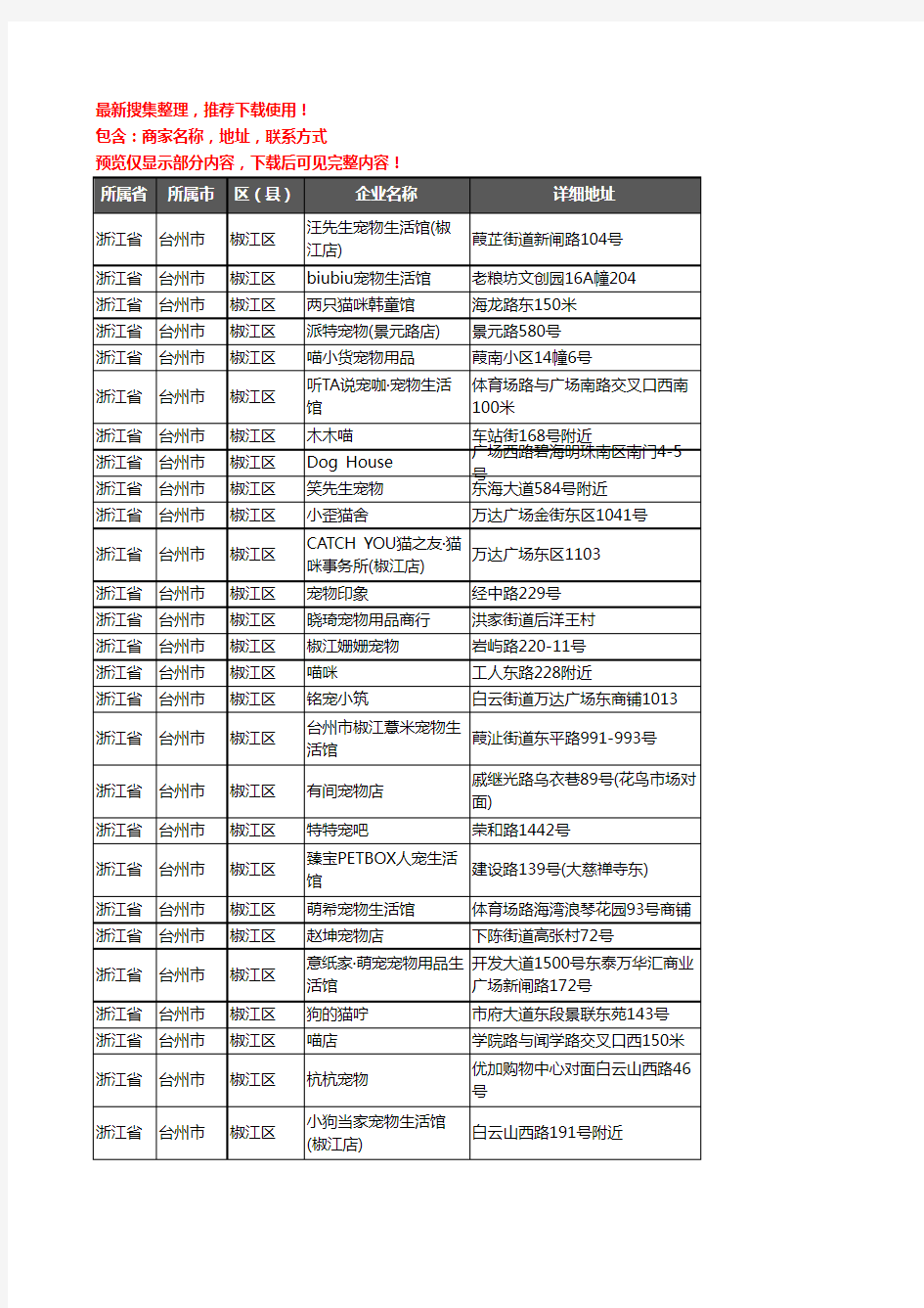 新版浙江省台州市椒江区宠物店企业公司商家户名录单联系方式地址大全67家