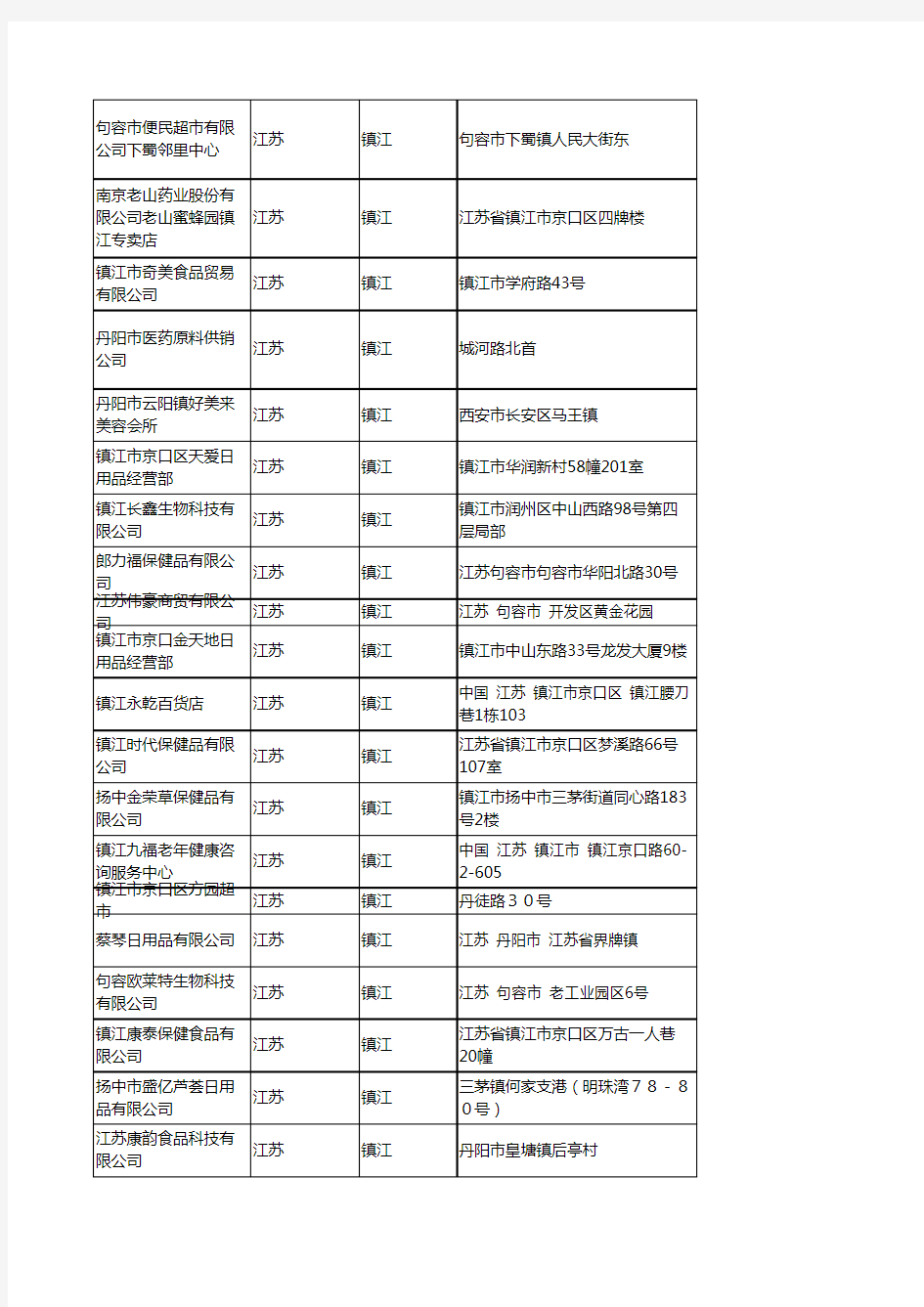2020新版江苏镇江保健食品企业公司名录名单黄页联系方式大全52家