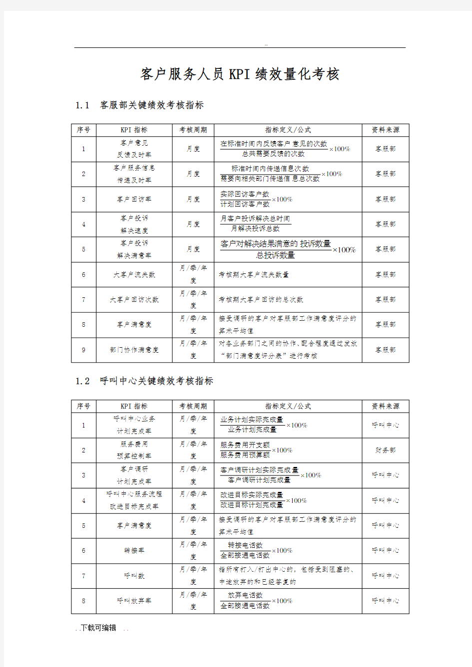 客户服务人员KPI绩效量化考核