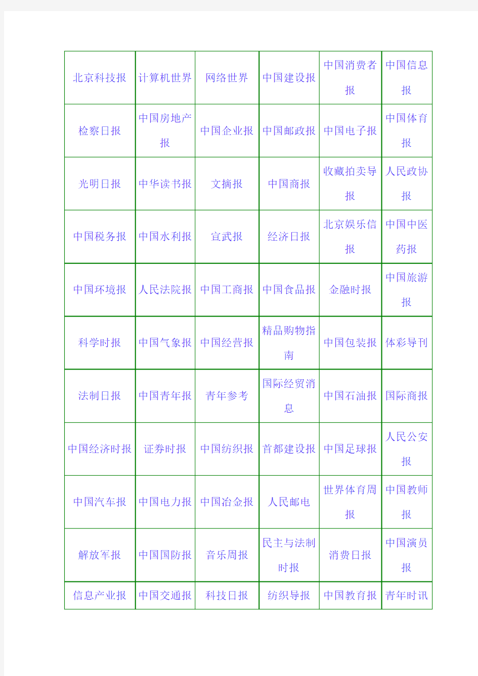 全国各地电子报纸大全