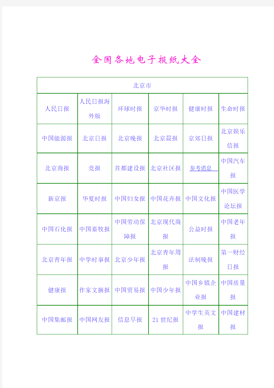 全国各地电子报纸大全