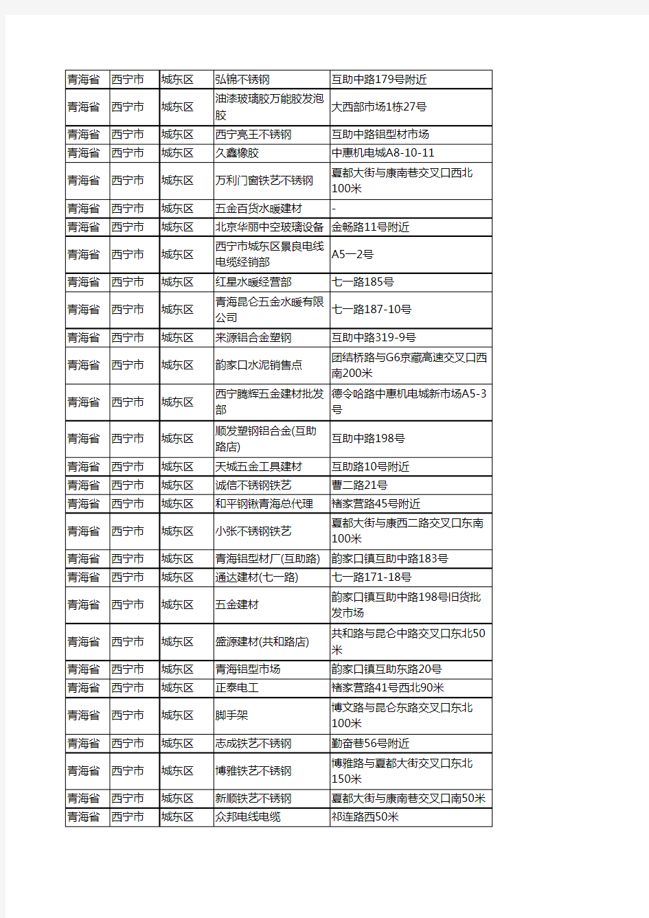 新版青海省西宁市城东区建材企业公司商家户名录单联系方式地址大全146家