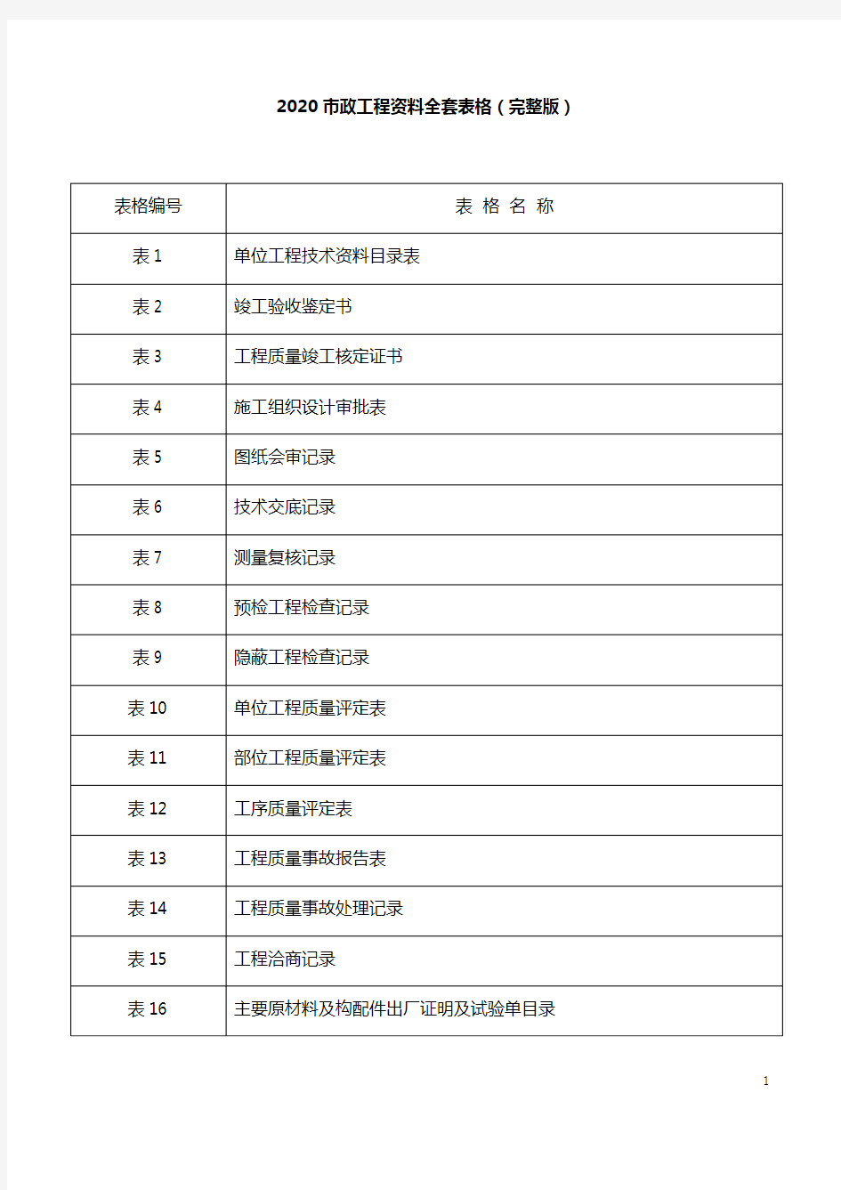 2020市政工程资料全套表格(完整版)