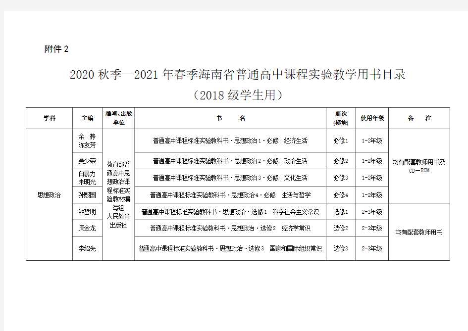 2020年秋季-2021年春季海南省普通高中课程实验教学用书目录(2018级学生用)