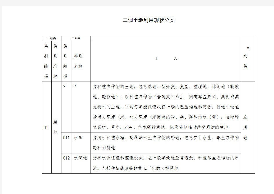 二调土地利用现状分类地类编码表