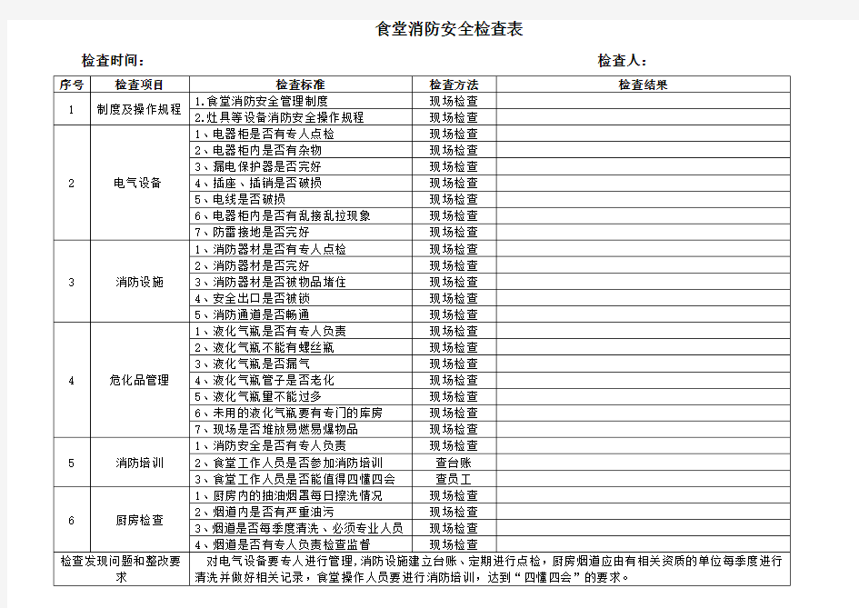 食堂安全检查表