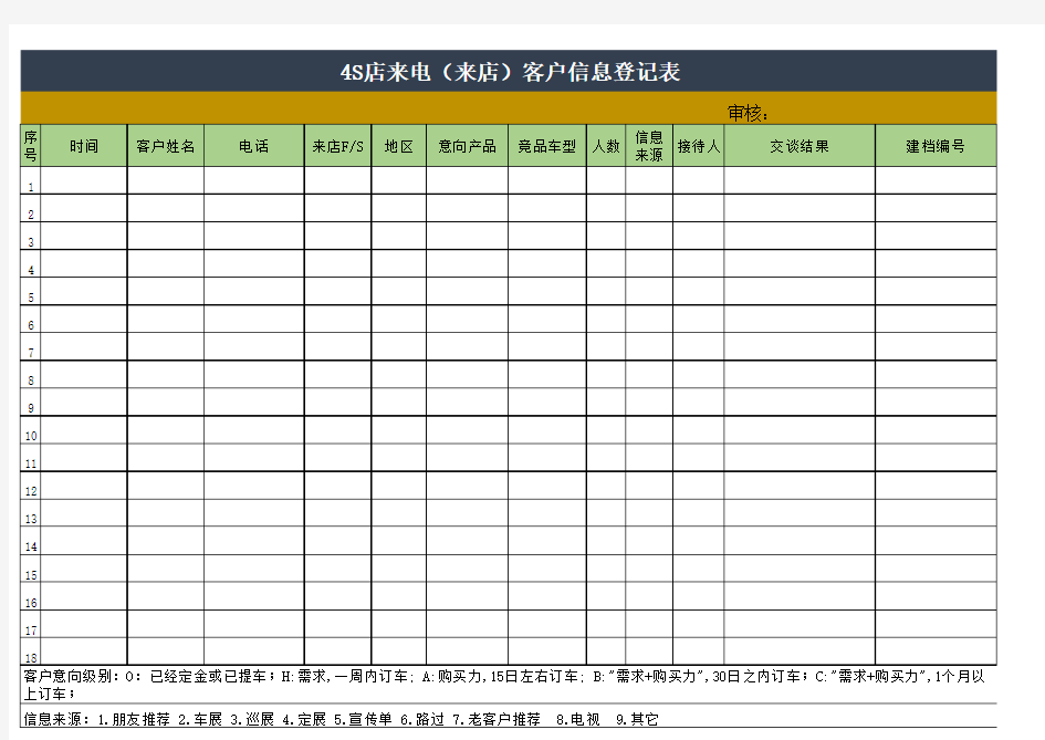 汽车销售客户信息登记表