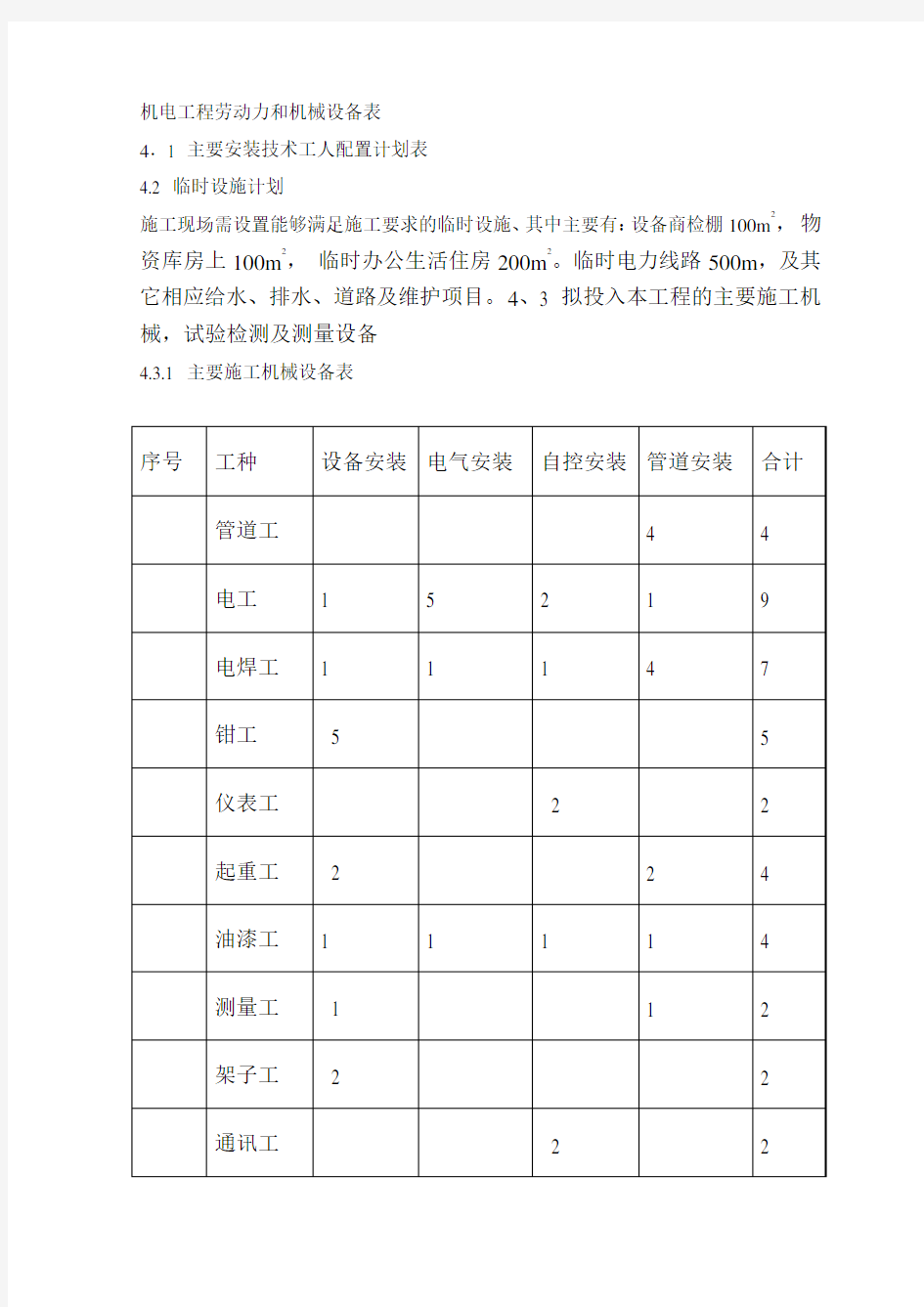 机电工程劳动力和机械设备表