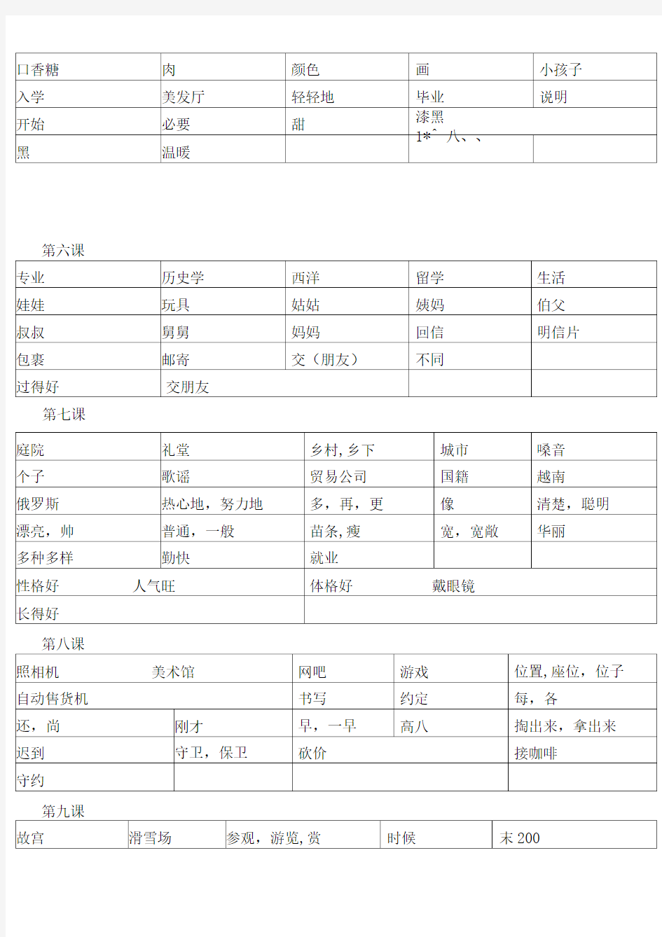 完整版新标准韩国语初级下册单词汇总庆熙大学