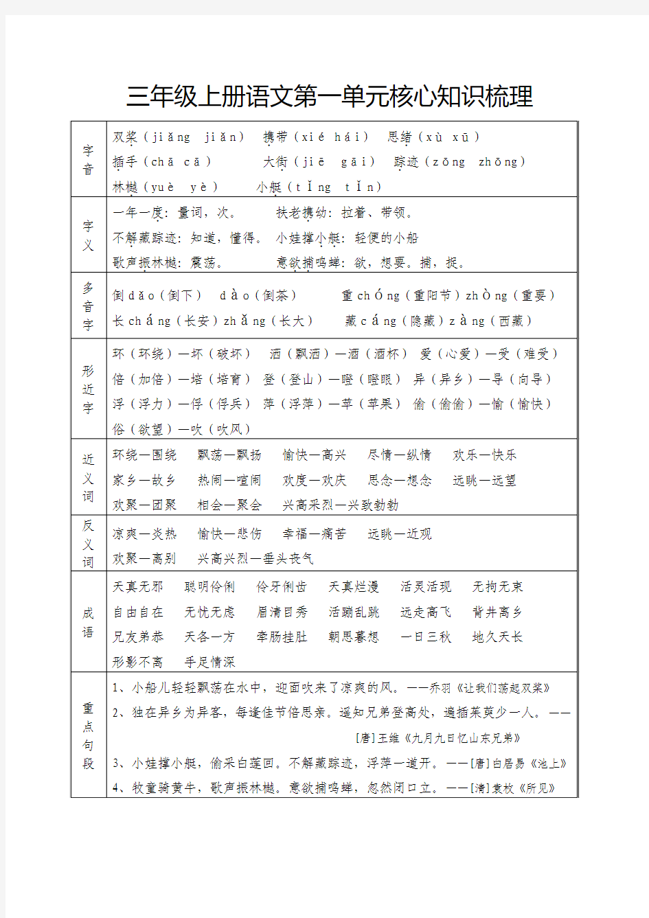 三年级上册第一单元知识点