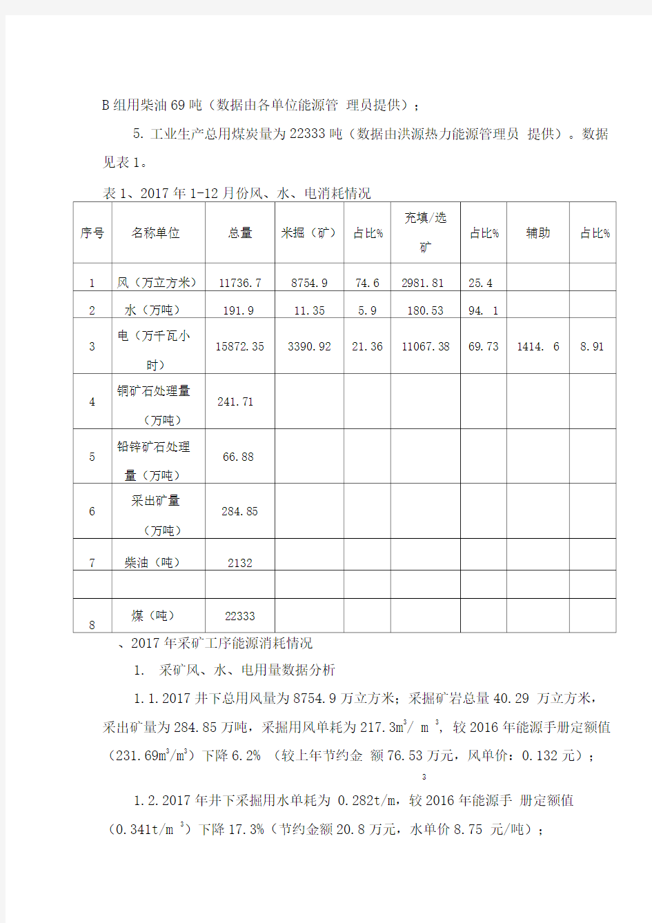 2017年公司能源管理总结