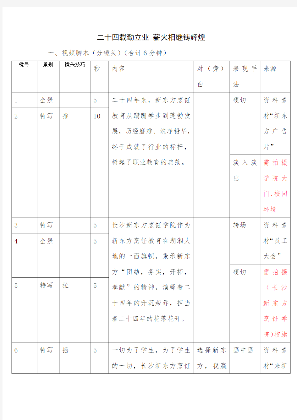 专题片片拍摄脚本范例